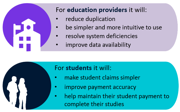 TCSI for education providers and students