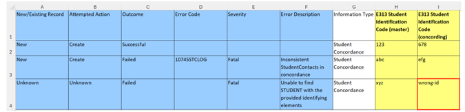 Screenshot of the concordance response file including the RTVs that need to be resolved