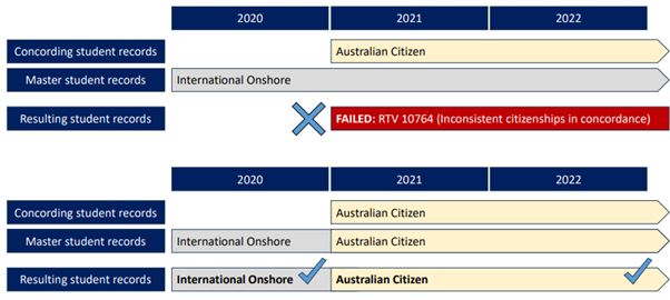 Screenshot of a scenario of How TCSI merges Citizen resident codes
