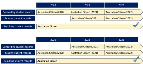 Screenshot of a scenario of how TCSI merges Citizen resident codes